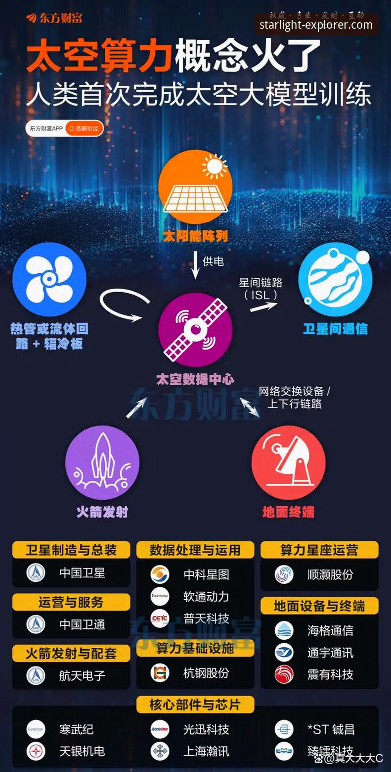 星空娱乐平台实用指南：用探索星空APP解锁宇宙奥秘