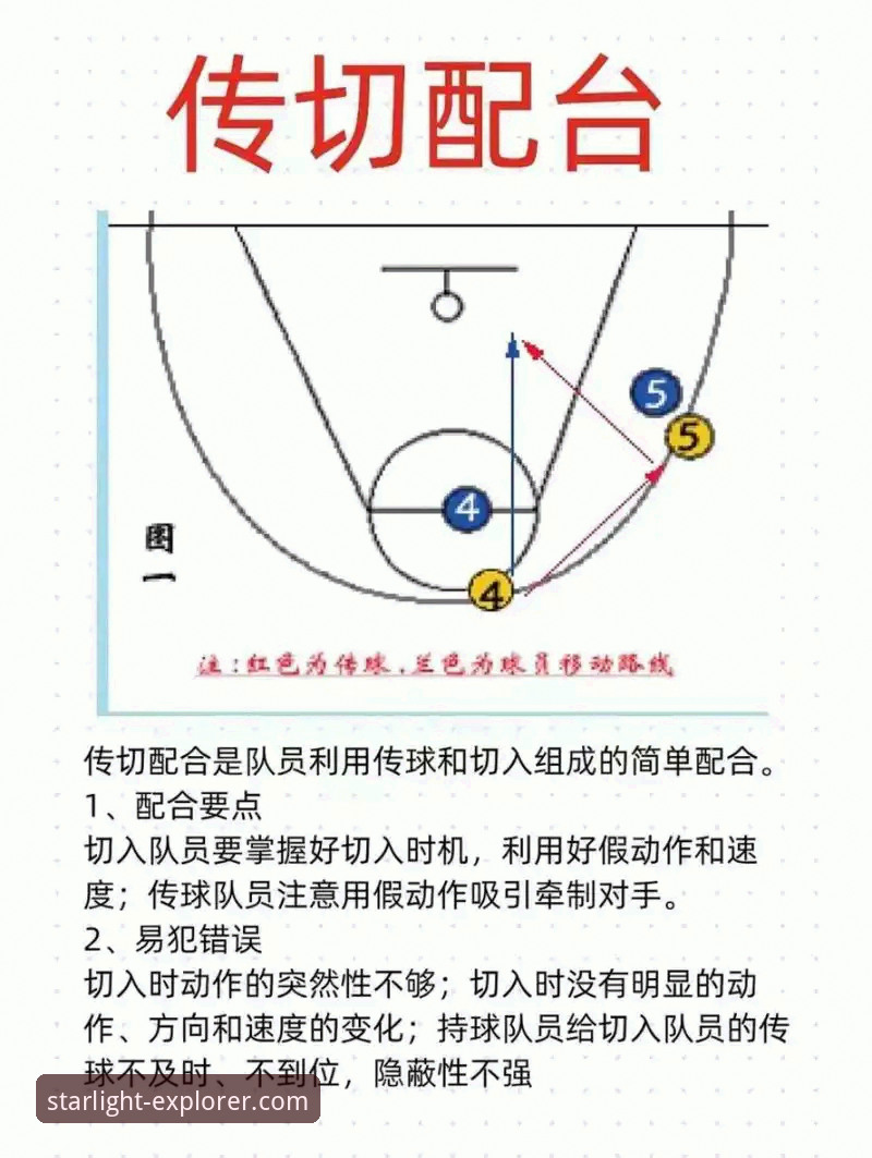 3个关键转折点：深度解析湖人客场险胜步行者的攻防博弈